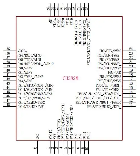 pinout