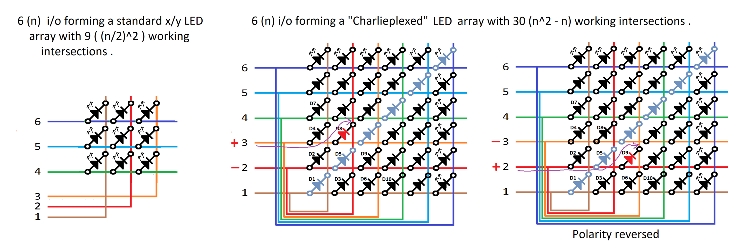 charlieplexing Original at https://en.wikipedia.org/wiki/Charlieplexing#/media/File:CharlieplexedArray4.png